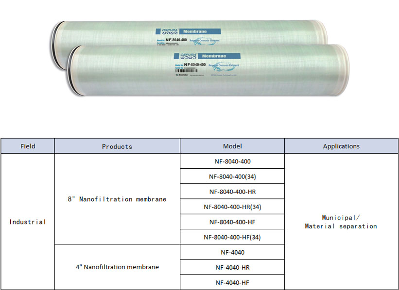 NF membrane sheets and elements